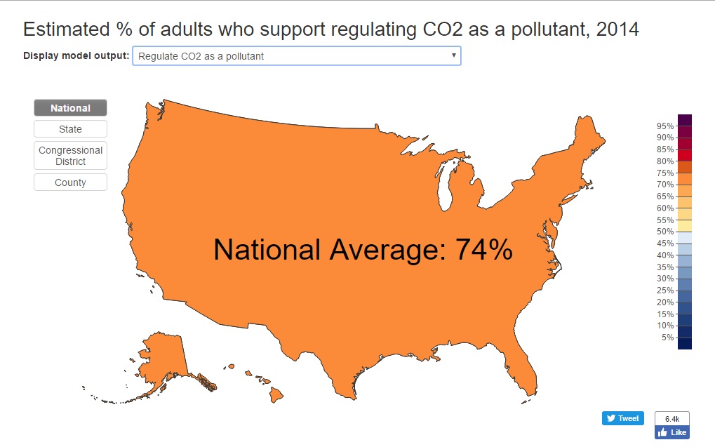 CO2 Regulations