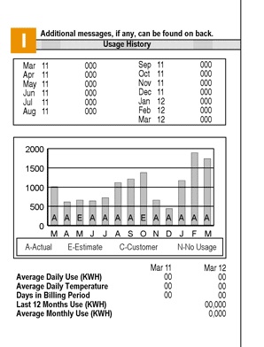 Potomac Edison Bill