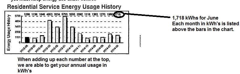 SMECO Usage Chart Example (1)